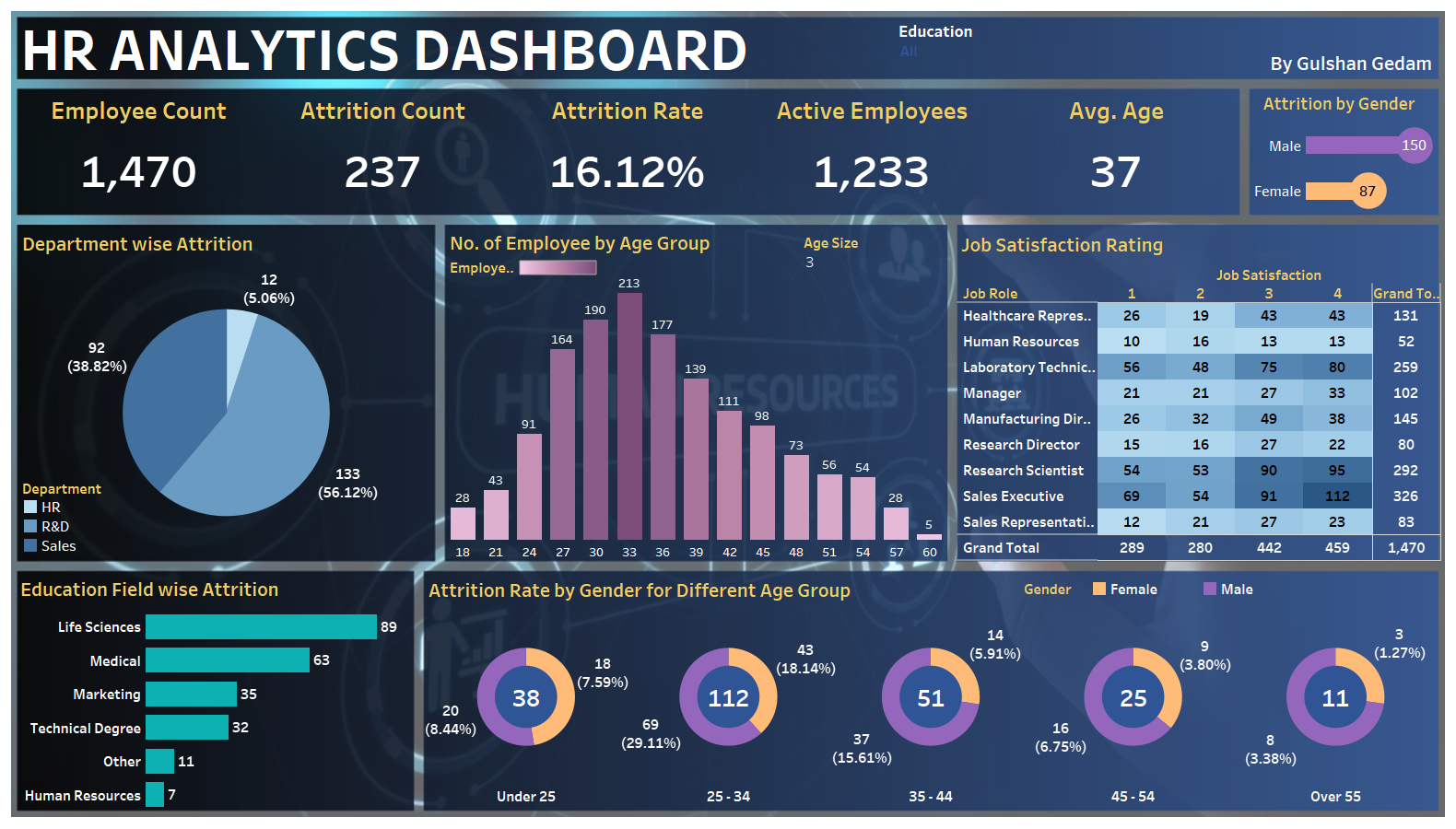 HR Analytics Dashboard